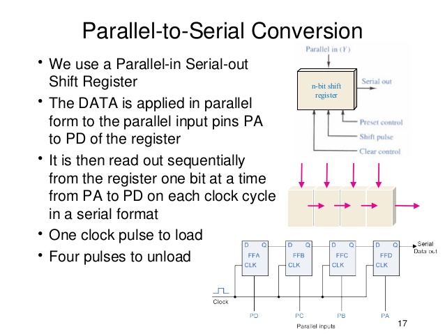 vhdl example code parallel to serial converter